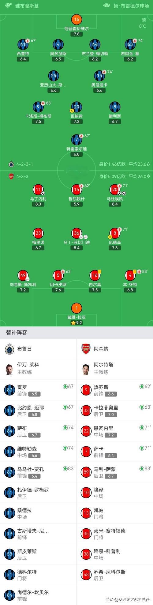 曼城2-1击败皇马,阿森纳3-0大胜,欧冠最新积分榜揭晓 曼城2-1击败皇马,阿森纳3-0大胜,欧冠最新积分榜揭晓