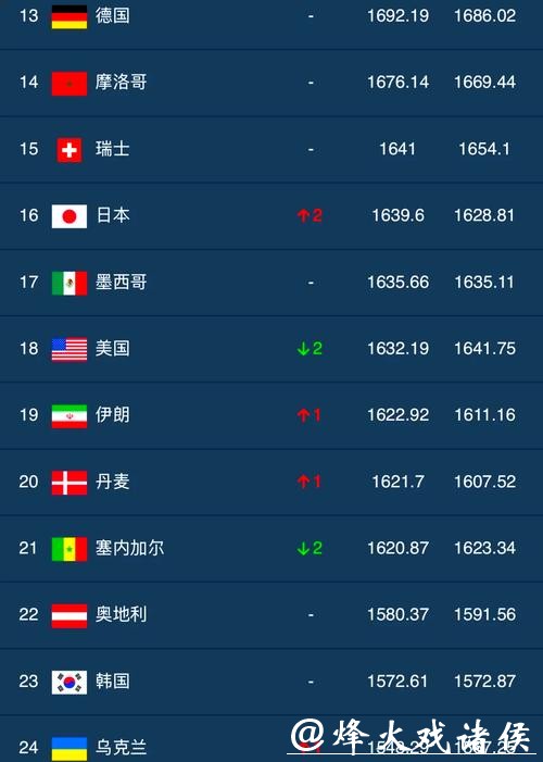 2026世界杯外围平台排行榜推荐分析 2026世界杯外围平台排行榜推荐分析