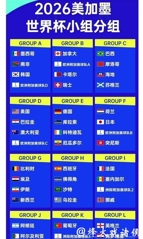 掌握2026世界杯下注赔率计算方式 掌握2026世界杯下注赔率计算方式