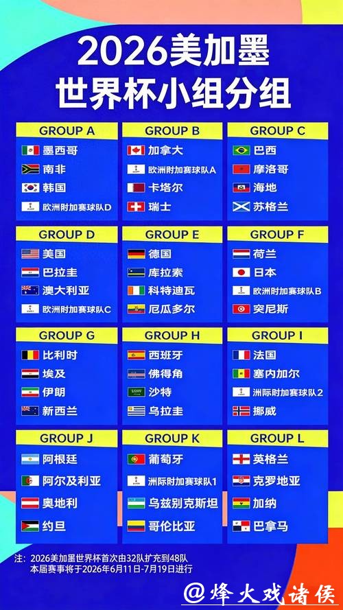 掌握2026世界杯下注赔率计算方式 掌握2026世界杯下注赔率计算方式