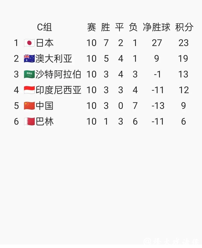 备战2026世界杯下注,球迷从零开始 备战2026世界杯下注,球迷从零开始