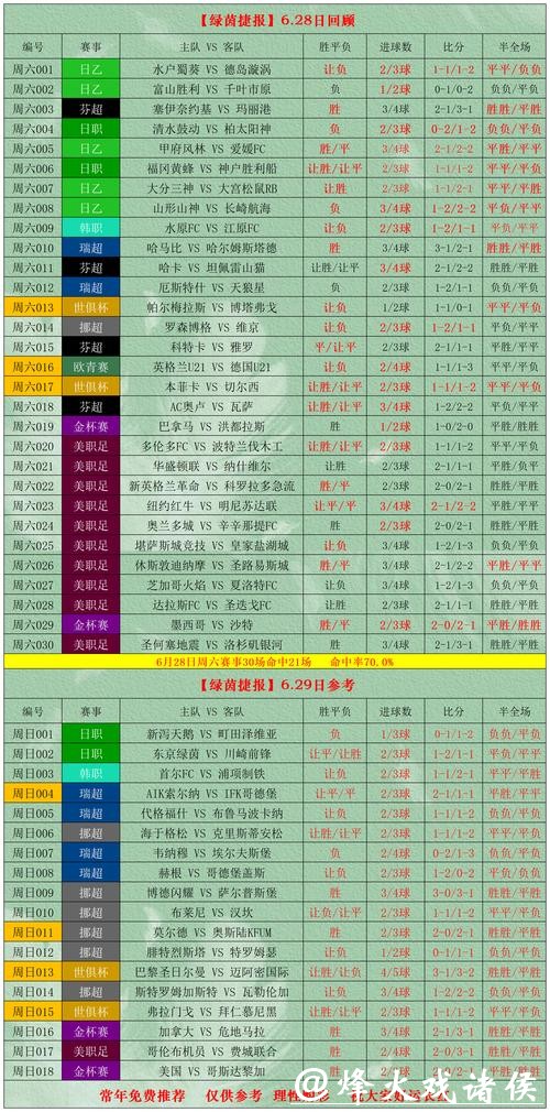 世界杯外围买球投注技巧分析 世界杯外围买球投注技巧分析