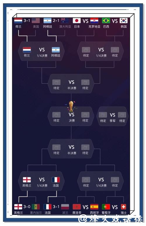 世界杯比分预测高手心得交流 世界杯比分预测高手心得交流